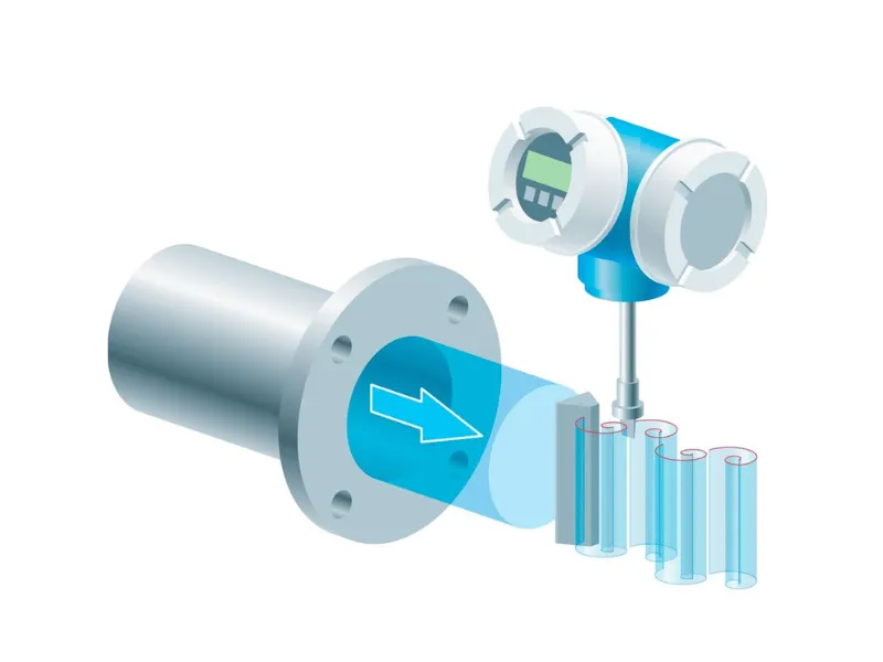 Đồng hồ đo lưu lượng xoáy  (Votex flow meter)